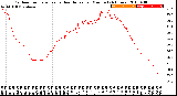 Milwaukee Weather Outdoor Temperature<br>vs Heat Index<br>per Minute<br>(24 Hours)