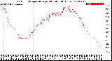 Milwaukee Weather Outdoor Temperature<br>per Minute<br>(24 Hours)