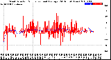 Milwaukee Weather Wind Direction<br>Normalized and Average<br>(24 Hours) (New)