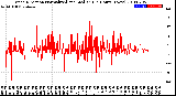 Milwaukee Weather Wind Direction<br>Normalized and Median<br>(24 Hours) (New)