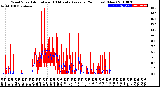 Milwaukee Weather Wind Speed<br>Actual and 10 Minute<br>Average<br>(24 Hours) (New)