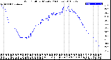 Milwaukee Weather Wind Chill<br>per Minute<br>(24 Hours)