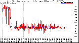 Milwaukee Weather Wind Direction<br>Normalized and Average<br>(24 Hours) (Old)