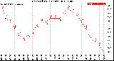 Milwaukee Weather Heat Index<br>(24 Hours)