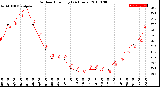 Milwaukee Weather Outdoor Humidity<br>(24 Hours)