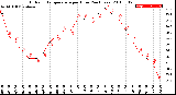 Milwaukee Weather Outdoor Temperature<br>per Hour<br>(24 Hours)