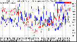 Milwaukee Weather Outdoor Humidity<br>At Daily High<br>Temperature<br>(Past Year)