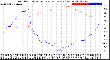 Milwaukee Weather Outdoor Humidity<br>vs Temperature<br>Every 5 Minutes