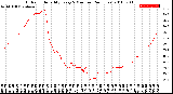 Milwaukee Weather Outdoor Humidity<br>Every 5 Minutes<br>(24 Hours)