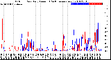 Milwaukee Weather Outdoor Rain<br>Daily Amount<br>(Past/Previous Year)