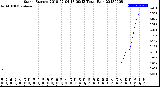 Milwaukee Weather Storm<br>Started 2018-07-04 18:09:13<br>Total Rain