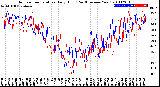 Milwaukee Weather Outdoor Temperature<br>Daily High<br>(Past/Previous Year)