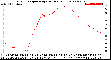 Milwaukee Weather Outdoor Temperature<br>per Minute<br>(24 Hours)