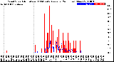 Milwaukee Weather Wind Speed<br>Actual and 10 Minute<br>Average<br>(24 Hours) (New)