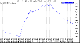 Milwaukee Weather Wind Chill<br>per Minute<br>(24 Hours)