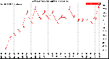 Milwaukee Weather Dew Point<br>(24 Hours)