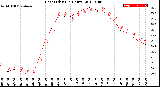 Milwaukee Weather Heat Index<br>(24 Hours)