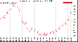 Milwaukee Weather Outdoor Humidity<br>(24 Hours)