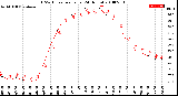 Milwaukee Weather THSW Index<br>per Hour<br>(24 Hours)