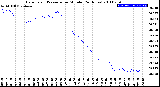 Milwaukee Weather Barometric Pressure<br>per Minute<br>(24 Hours)