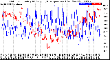 Milwaukee Weather Outdoor Humidity<br>At Daily High<br>Temperature<br>(Past Year)