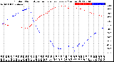 Milwaukee Weather Outdoor Humidity<br>vs Temperature<br>Every 5 Minutes