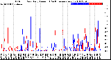 Milwaukee Weather Outdoor Rain<br>Daily Amount<br>(Past/Previous Year)