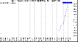 Milwaukee Weather Storm<br>Started 2018-07-04 18:09:13<br>Total Rain