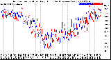 Milwaukee Weather Outdoor Temperature<br>Daily High<br>(Past/Previous Year)