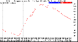 Milwaukee Weather Outdoor Temperature<br>vs Wind Chill<br>per Minute<br>(24 Hours)