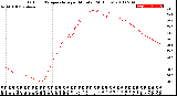 Milwaukee Weather Outdoor Temperature<br>per Minute<br>(24 Hours)