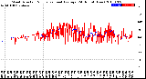 Milwaukee Weather Wind Direction<br>Normalized and Average<br>(24 Hours) (New)