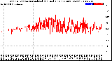 Milwaukee Weather Wind Direction<br>Normalized and Median<br>(24 Hours) (New)