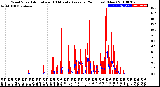 Milwaukee Weather Wind Speed<br>Actual and 10 Minute<br>Average<br>(24 Hours) (New)