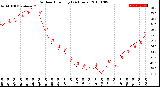 Milwaukee Weather Outdoor Humidity<br>(24 Hours)