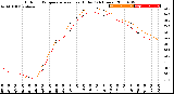 Milwaukee Weather Outdoor Temperature<br>vs Heat Index<br>(24 Hours)