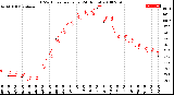 Milwaukee Weather THSW Index<br>per Hour<br>(24 Hours)