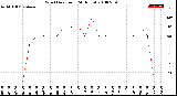 Milwaukee Weather Wind Direction<br>(24 Hours)