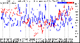 Milwaukee Weather Outdoor Humidity<br>At Daily High<br>Temperature<br>(Past Year)