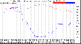 Milwaukee Weather Outdoor Humidity<br>vs Temperature<br>Every 5 Minutes