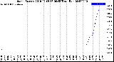 Milwaukee Weather Storm<br>Started 2018-07-04 18:09:13<br>Total Rain