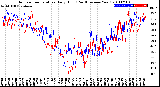 Milwaukee Weather Outdoor Temperature<br>Daily High<br>(Past/Previous Year)