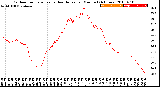 Milwaukee Weather Outdoor Temperature<br>vs Heat Index<br>per Minute<br>(24 Hours)