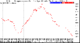 Milwaukee Weather Outdoor Temperature<br>vs Wind Chill<br>per Minute<br>(24 Hours)