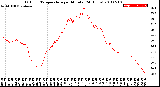 Milwaukee Weather Outdoor Temperature<br>per Minute<br>(24 Hours)