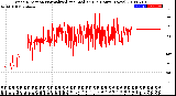 Milwaukee Weather Wind Direction<br>Normalized and Median<br>(24 Hours) (New)