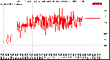 Milwaukee Weather Wind Direction<br>Normalized<br>(24 Hours) (New)