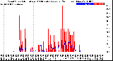 Milwaukee Weather Wind Speed<br>Actual and 10 Minute<br>Average<br>(24 Hours) (New)