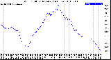 Milwaukee Weather Wind Chill<br>per Minute<br>(24 Hours)