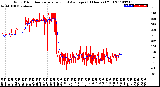 Milwaukee Weather Wind Direction<br>Normalized and Average<br>(24 Hours) (Old)